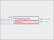 Développement durableenjeux &amp; maî...- Carte Mentale