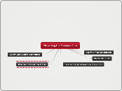 Threading the Common Core - Mind Map