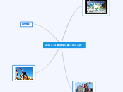 心智圖 - Mind Map
