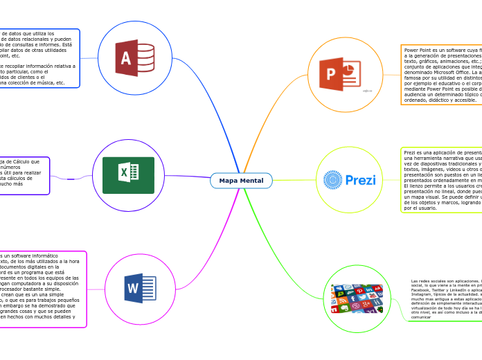 Mapa Mental - Mind Map