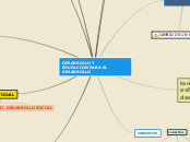 DESARROLLO Y             EDUCACION PARA...- Mapa Mental