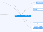 El Periodismo del el siglo XXI - Mapa Mental