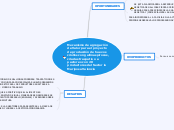 Mecanismo de agregación de Valor para e...- Mapa Mental