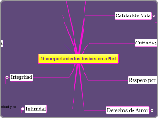 10 comportamientos basicos en la Red  - Mapa Mental