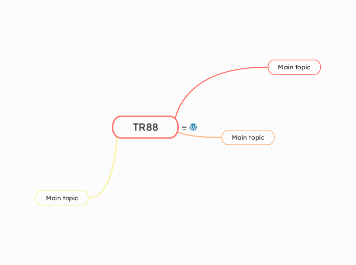 TR88 - Mindmap