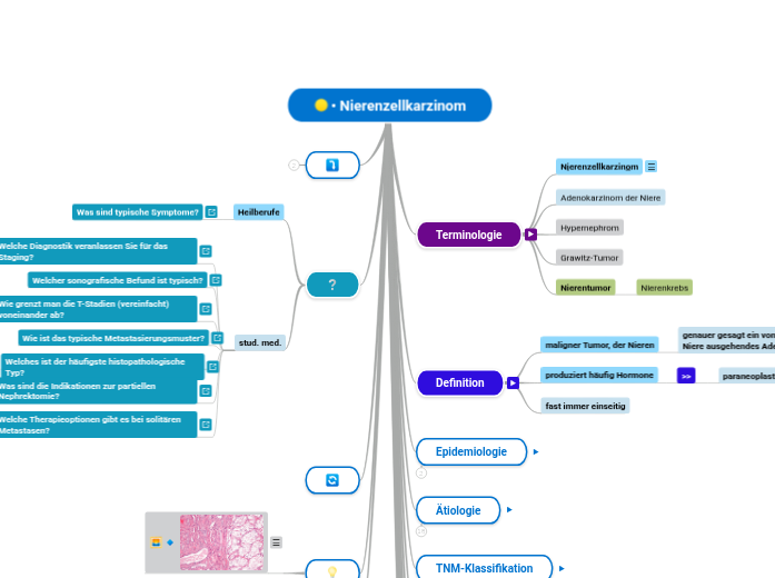 Nierenzellkarzinom - Mindmap