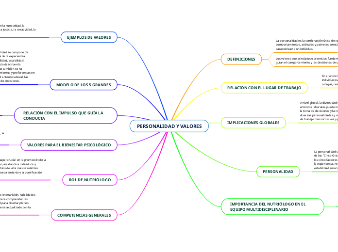 PERSONALIDAD Y VALORES