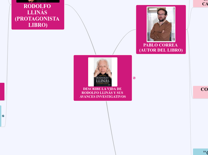 DESCRIBE LA VIDA DE RODOLFO LLINÁS Y SU...- Mapa Mental