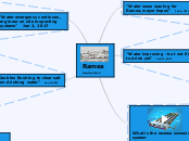 Ramea 
Newfoundland - Mind Map