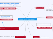 BNYMELLON PHILANTHROPY - Mind Map