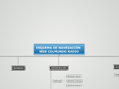 ESQUEMA DE NAVEGACIÓN 
   WEB COLMUNDO ...- Mapa Mental