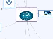 Internet y sus servicios 
por Rigoberto...- Mapa Mental