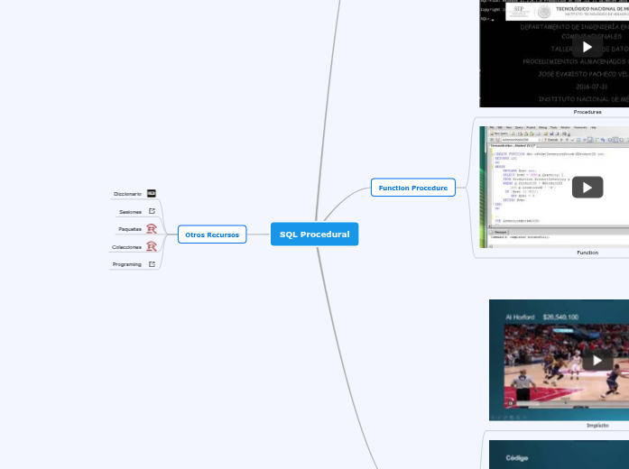 SQL Procedural - Mind Map