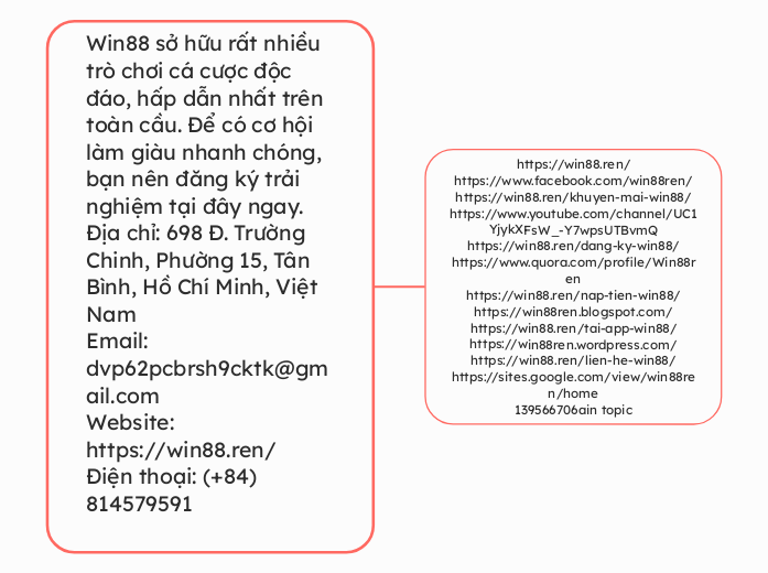 Win88 sở hữu rất nhiều trò chơi cá cược độc...- Mindmap