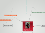 CV 1 - Carte Mentale