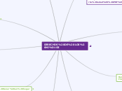 DERECHOS DE LOS NIÑOS - Mapa Mental