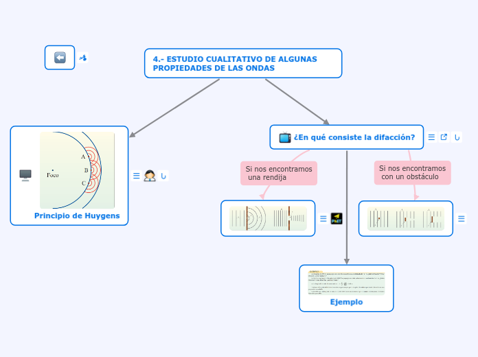 4.- ESTUDIO CUALITATIVO DE ALGUNAS PROP...- Mapa Mental