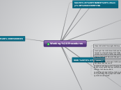 Working Procedures - Mind Map