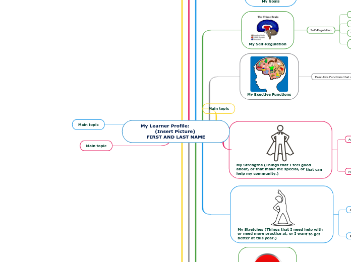 My Learner Profile:              (Insert P...- Mind Map