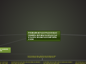 PROBLEMAS Y SOLUCIONES PARA     UNA IMP...- Mapa Mental