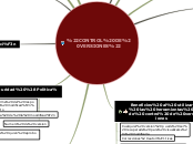 "CONTROL DE VERSIONES" - Mapa Mental
