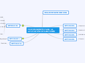 PROCEDIMIENTO PARA LA APLICACIÓN DE SAN...- Mapa Mental