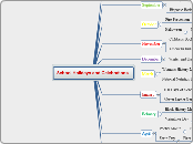 School Holidays and Celebrations - Mind Map