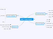 SEO i Comunicació - Mapa Mental