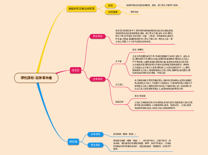 彈性課程-逗陣看神趣 - 思維導圖