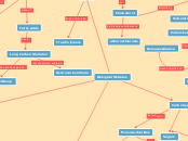 Biological Molcules - Mind Map