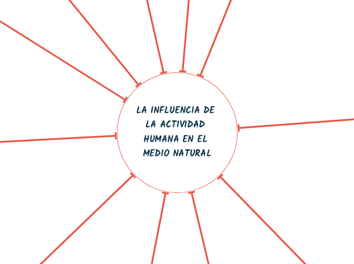 LA INFLUENCIA DE LA ACTIVIDAD HUMANA EN...- Mapa Mental