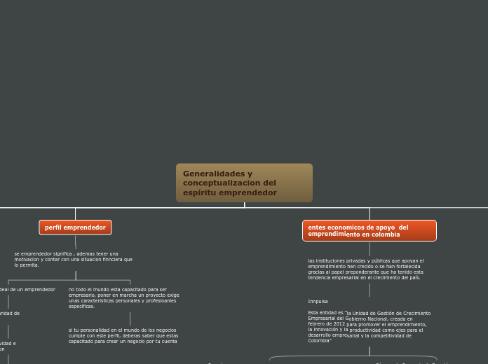 Generalidades y conceptualizacion del e...- Mapa Mental