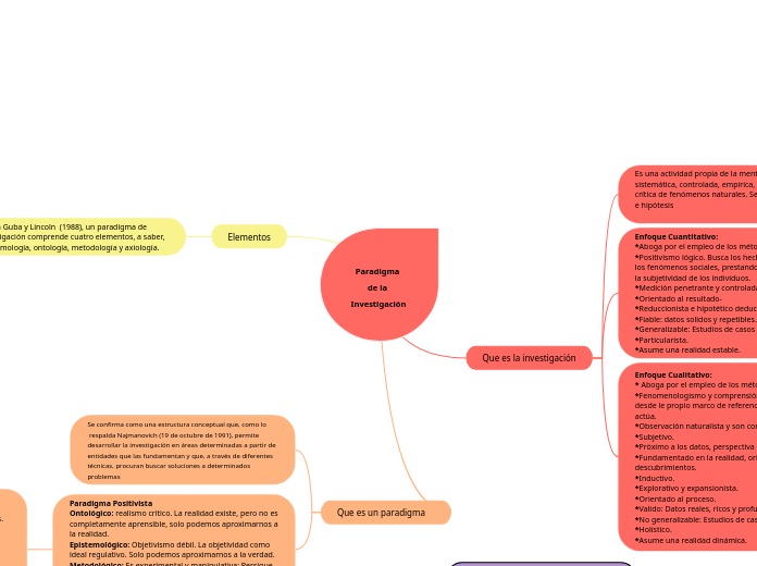 Paradigma de la Investigación