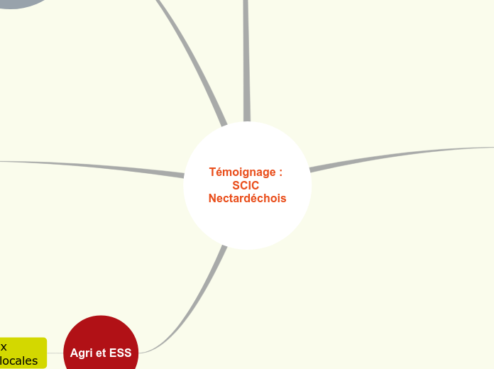 Témoignage : SCIC Nectardéchois - Carte Mentale