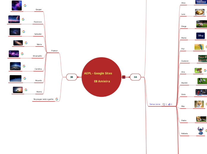 AEPL - Google Sites         

 EB Amiei...- Mapa Mental