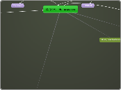 LCNS PLT Home screen - Mind Map