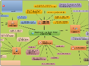Principios de Comunicación Digital - Mapa Mental