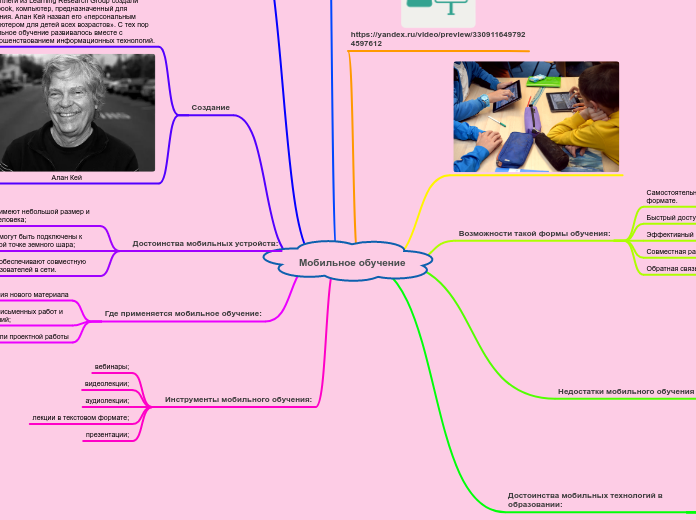 Мобильное обучение - Мыслительная карта