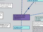 EL DERECHO COMO ARGUMENTACIÓN          ...- Mapa Mental