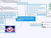 Russia`s Financial system: How vulnerable? - Mind Map