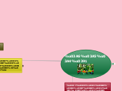 ΦΥΤΑ - Mind Map