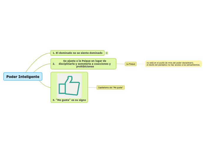 Poder Inteligente - Mapa Mental