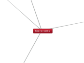 Sorac University - Mind Map