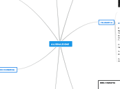 ALIENAZIONE - Mappa Mentale