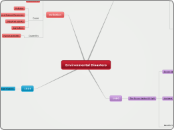Environmental Disasters - Mind Map