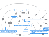 Peak Time Traffic in CT CBD - Mind Map