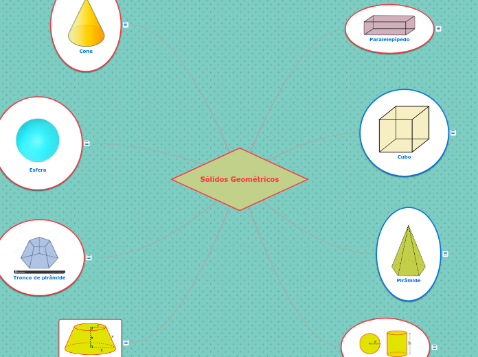 Sólidos Geométricos - Mapa Mental