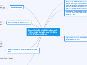 Proyecto e Implantación de Una Red Tele...- Mapa Mental