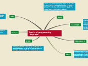 Type's of programming languajes - Mind Map
