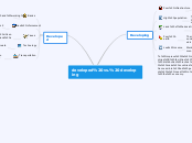 developed vs. developing - Mind Map